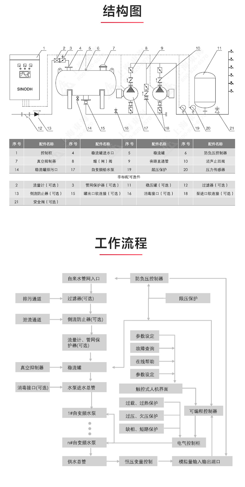 米兰线上平台(集团)官方网站_产品结构图.jpg