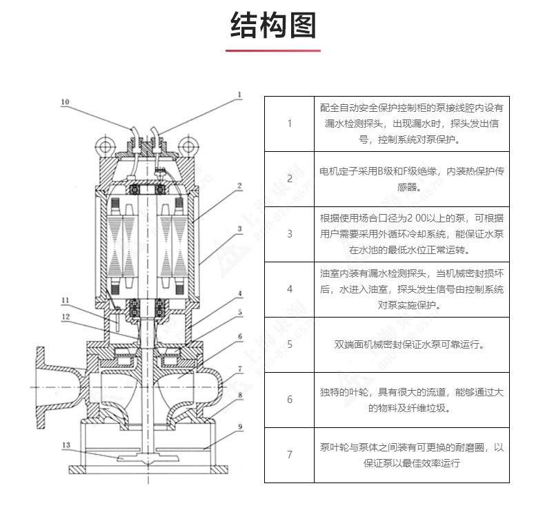 JPWQ型自动搅拌排污泵_03.jpg JPWQ型自动搅拌排污泵_03.jpg